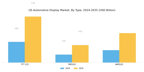 US Automotive Head up Display Market Segment Image 1
