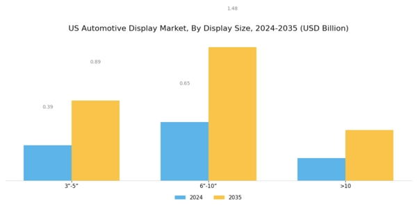 US Automotive Head up Display Market Segment Image 2
