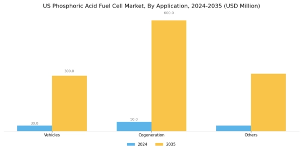 US Phosphoric Acid Fuel Cell Market Segment Image 0