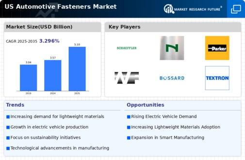 US Automotive Fasteners Market Infographic