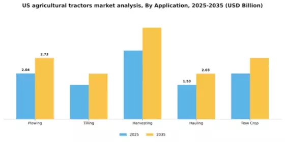 US Agricultural Tractors Market Segment Image 0