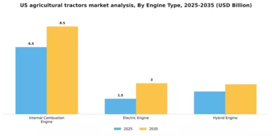 US Agricultural Tractors Market Segment Image 1