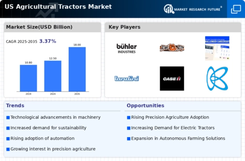 US Agricultural Tractors Market Infographic