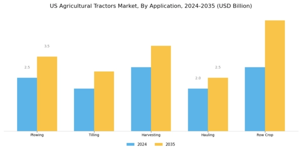 US Agricultural Tractors Market Segment Image 1