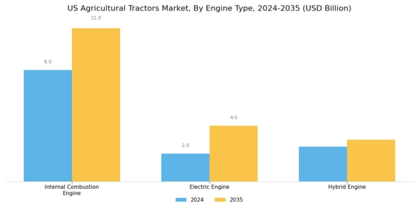 US Agricultural Tractors Market Segment Image 2
