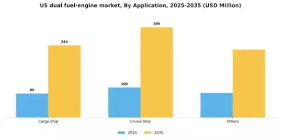 US Dual Fuel Engine Market Segment Image 0