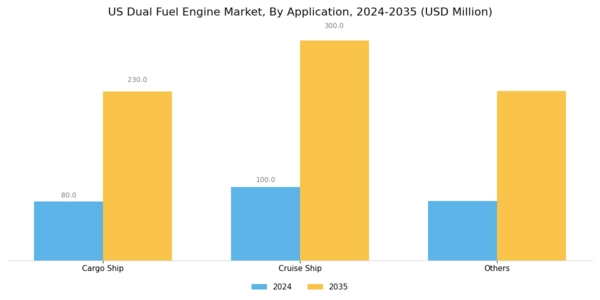 US Dual Fuel Engine Market Segment Image 1