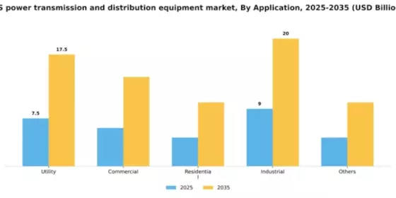 US Power TD Equipment Market Segment Image 0