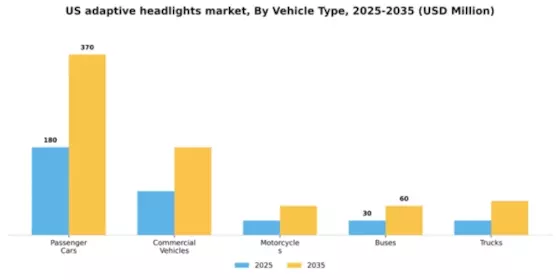 US Adaptive Headlights Market Segment Image 3