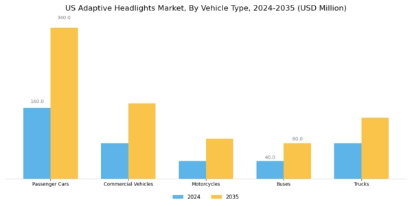 US Adaptive Headlights Market Segment Image 1
