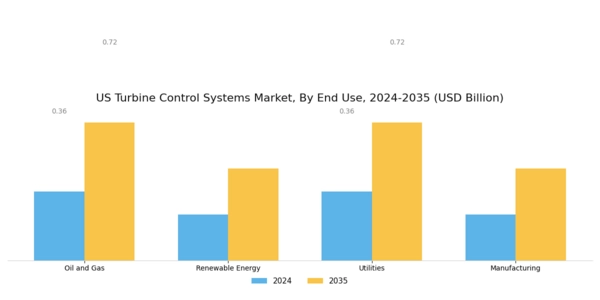 US Turbine Control Systems Market Segment Image 2