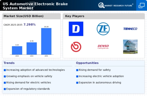 US Automotive Electronic Brake System Market Infographic
