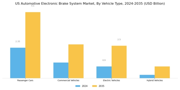 US Automotive Electronic Brake System Market Segment Image 1