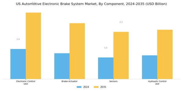 US Automotive Electronic Brake System Market Segment Image 2