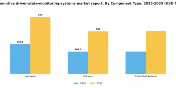 US Automotive Driver State Monitoring Systems Market Segment Image 0