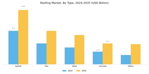 Roofing Market Segment Image 0