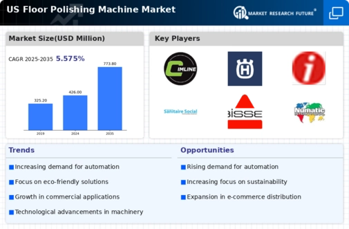 US Floor Polishing Machine Market Infographic