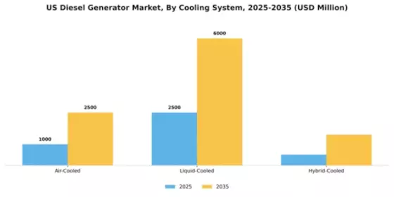 US Diesel Generator Market Segment Image 1