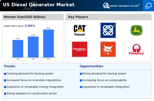 US Diesel Generator Market Infographic