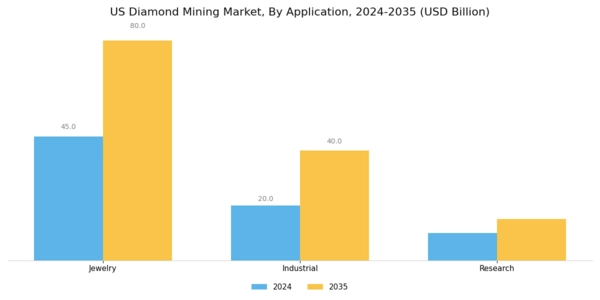 US Diamond Mining Market Segment Image 1