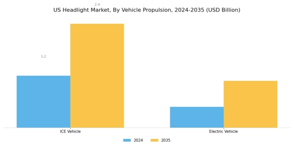 US Headlight Market Segment Image 2