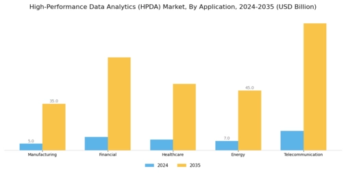 High Performance Data Analytics (HPDA) Market Segment Image 1