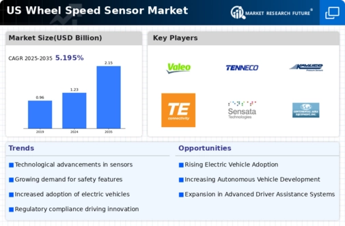 US Wheel Speed Sensor Market Infographic