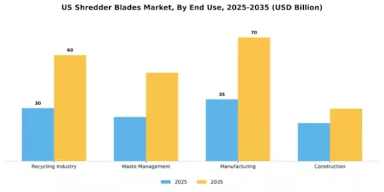 US Shredder Blades Market Segment Image 1