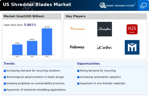 US Shredder Blades Market Infographic