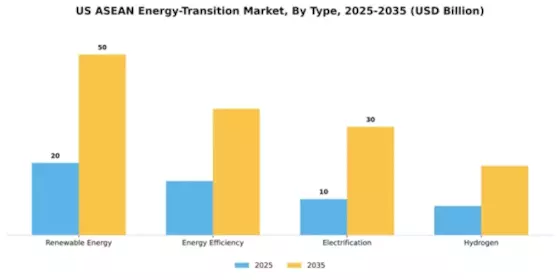 US ASEAN energy transition market Segment Image 1