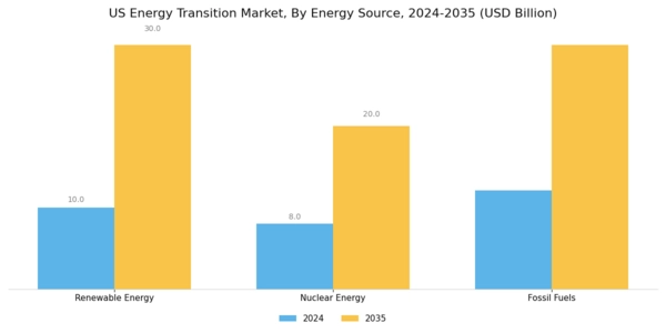 US ASEAN energy transition market Segment Image 0