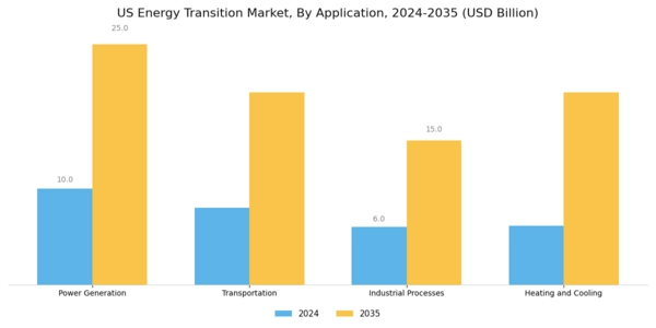 US ASEAN energy transition market Segment Image 2