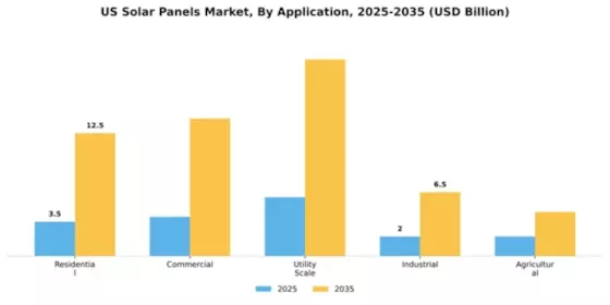 US Solar Panel Market Segment Image 0
