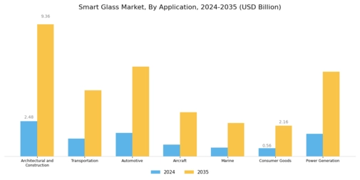 Smart Glass Market Segment Image 1