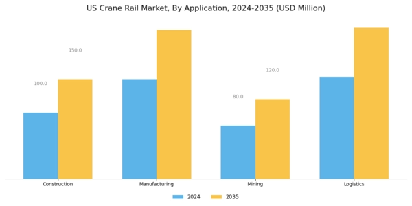 US Crane Rail Market Segment Image 0