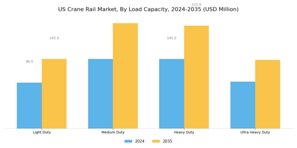 US Crane Rail Market Segment Image 3