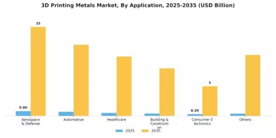3D Printing Metal Market Segment Image 2