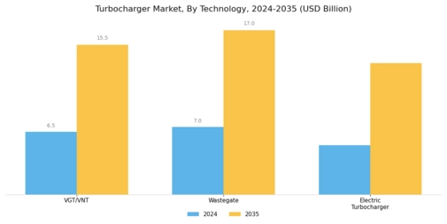 Turbocharger Market Segment Image 1