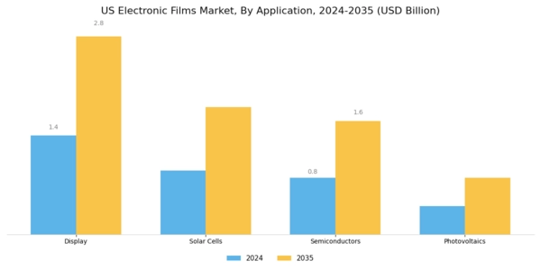 US Electronic Films Market Segment Image 0