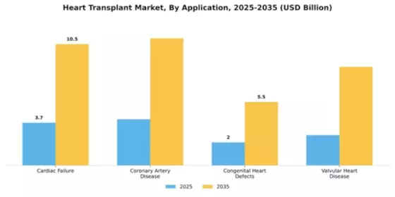 Heart Transplant Market Segment Image 1
