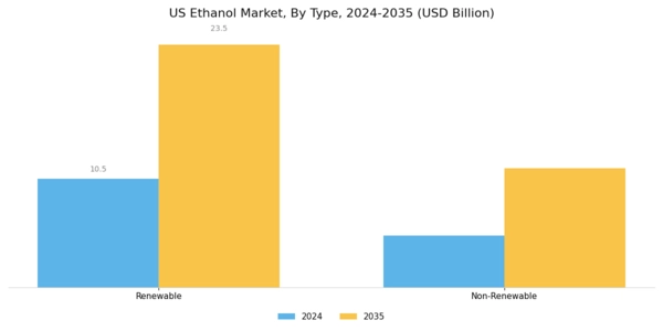 US Ethanol Market Segment Image 0