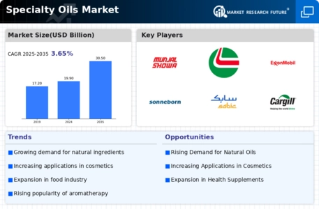 Specialty Oils Market Infographic