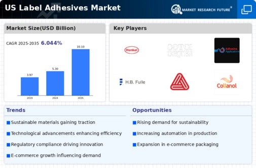 US Label Adhesives Market Infographic