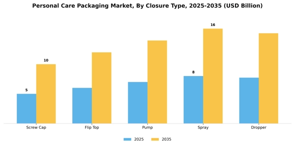 Personal Care Packaging Market Segment Image 0