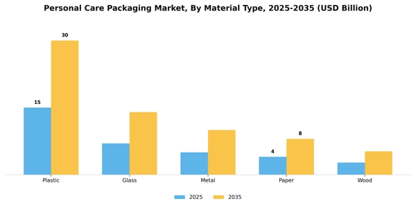 Personal Care Packaging Market Segment Image 1