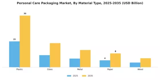 Personal Care Packaging Market Segment Image 0