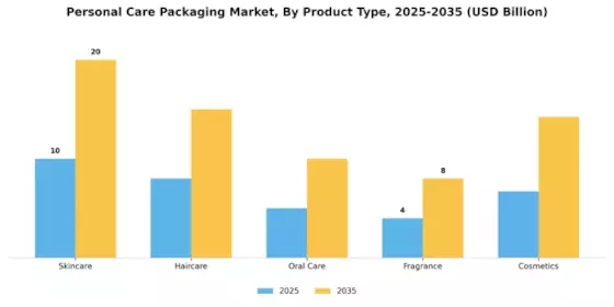 Personal Care Packaging Market Segment Image 1