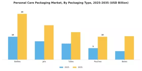 Personal Care Packaging Market Segment Image 2
