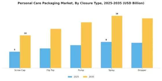 Personal Care Packaging Market Segment Image 3