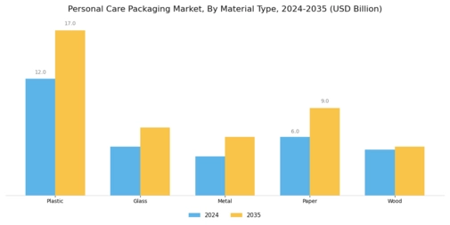 Personal Care Packaging Market Segment Image 0